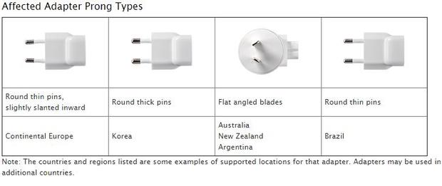 Apple Adapters 2 