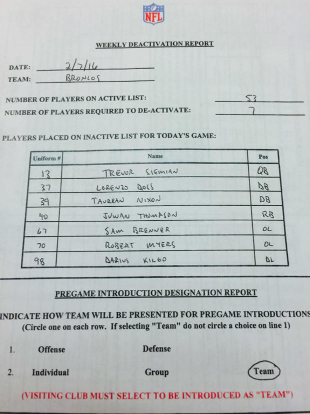 Inactives List 