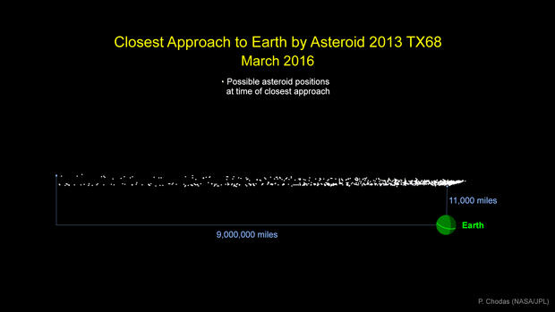 asteroid20160202 