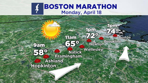 Boston Marathon Forecast 