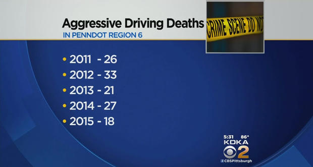 Aggressive-Driving-Deaths 