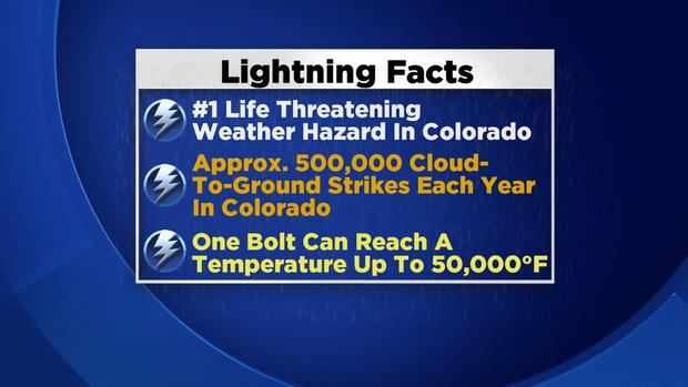 lightning-facts.jpg 