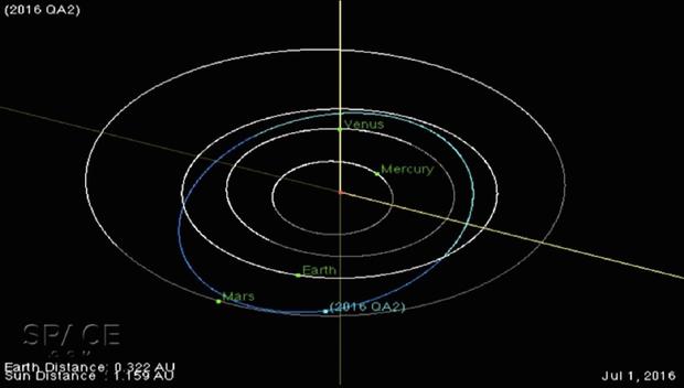 2016-qa2-orbit-diagram.jpg 