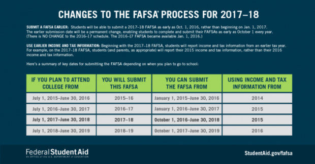 2017-18-fafsa-process-changes-553x289 