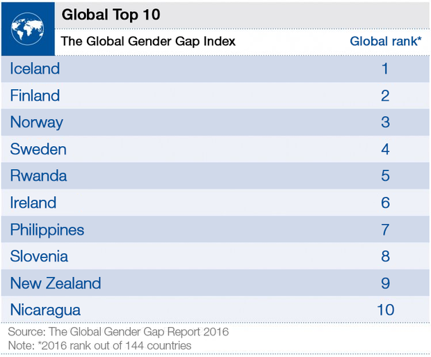 wef-global-top-10.png 