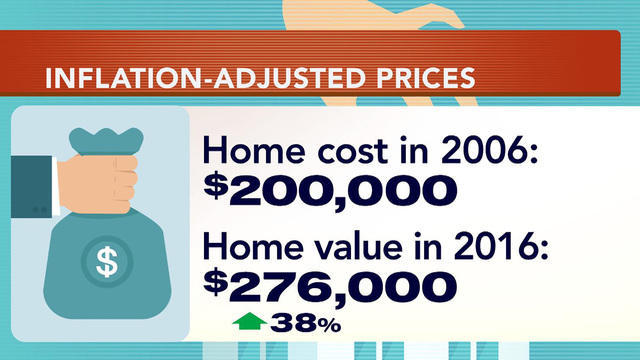 1221-ctm-housingforecast-schlesinger-1213132-640x360.jpg 