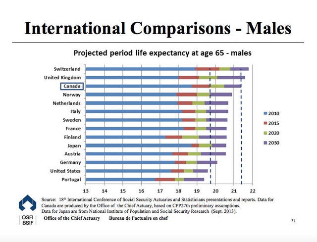 life-expectancies-male.jpg
