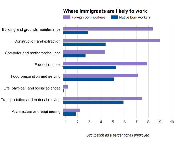immigrant-occupations.jpg 
