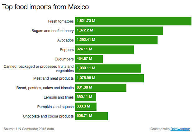 mexico-imports.jpg 