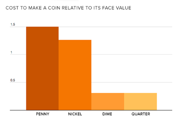 coin-cost.png 