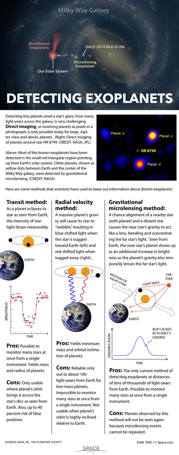 exoplanet-detection-methods-150812b-02.jpg 
