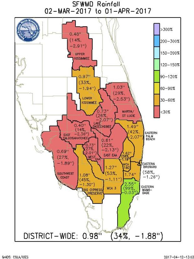 Rainfall Levels in South Florida March 2017 