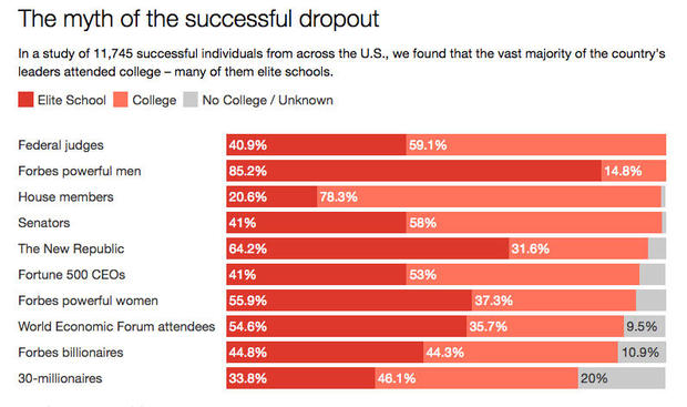 college-dropout-chart.jpg 