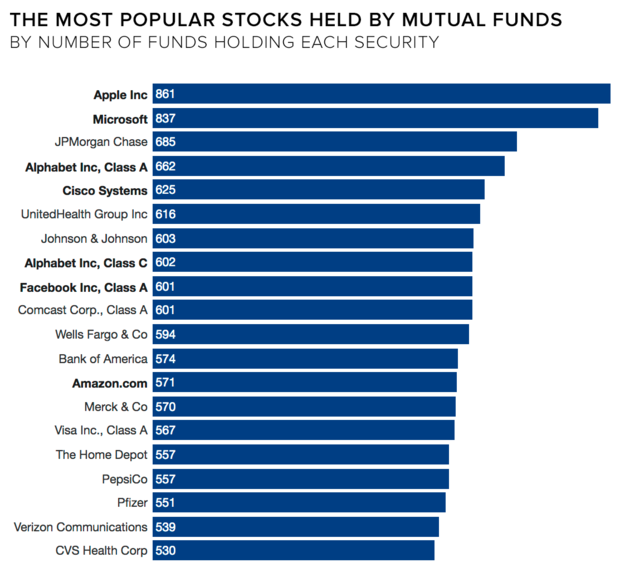 mutual-funds-stocks.png 