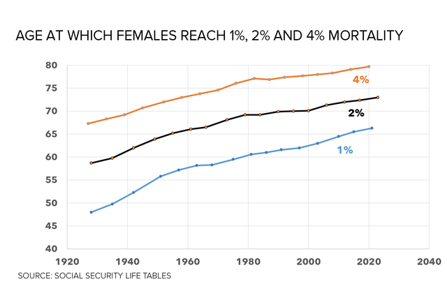 What Age Is Considered Old For A Woman Greatsenioryears