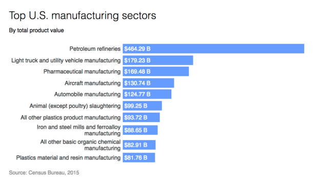 manufacturing-sectors.png 