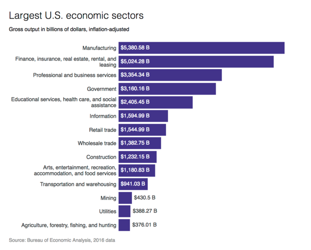 economy-sectors-output.png 