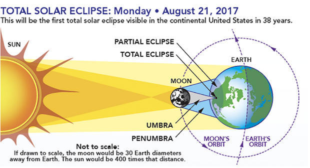 072117-eclipse-diagram.jpg 