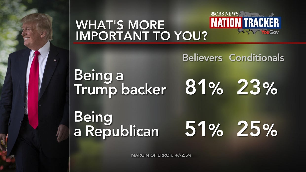 Nation Tracker poll: Most say Trump creating 
