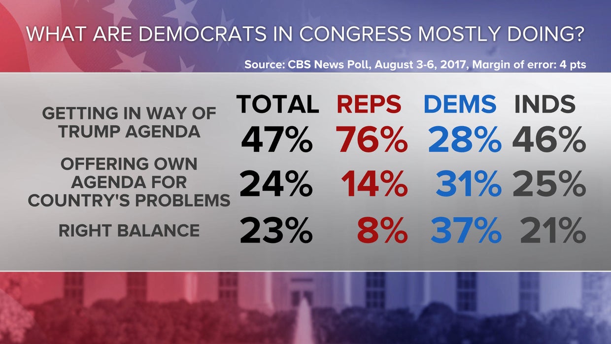 Americans are frustrated with Congress - CBS News