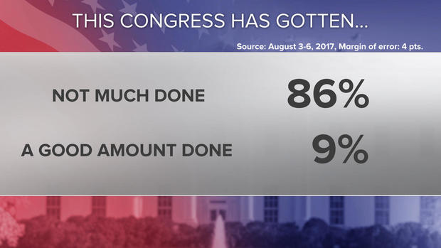 01-congress-done-poll-0808.jpg 