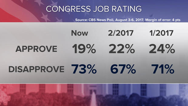 03-congress-job-rating-poll-0808-6pm.jpg 