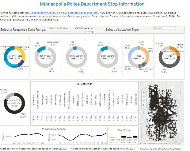 mpls police department online tool 