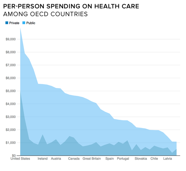 health-spending-oecd.png 