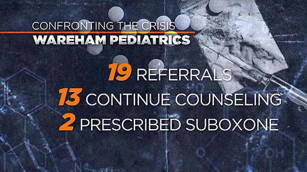 Wareham Pediatrics 