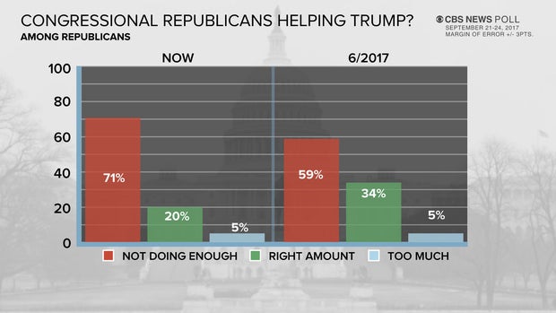 poll-9-congress-gop-trump-0925-upd2.jpg
