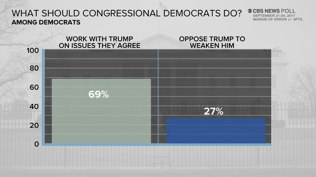 poll-10-dems-congress-trump-0925.jpg