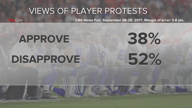 America split by Sunday's widespread NFL protests