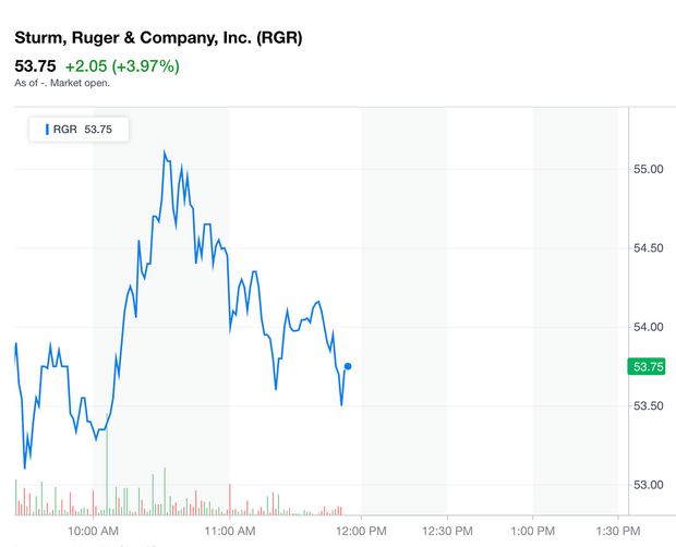 rgr-stock.png 