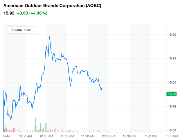 aobc-stock.png 