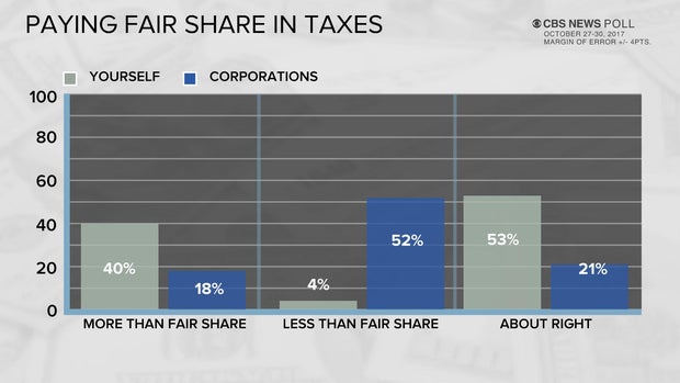 poll-7-paying-fair-share.jpg