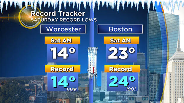 2017-Record-Lows-Boston-Worcester 