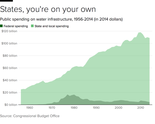 water-spending.png 