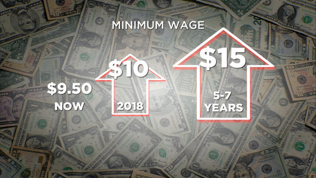 Minneapolis Minimum Wage Graphic 