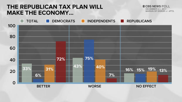 poll-6-taxes.jpg 