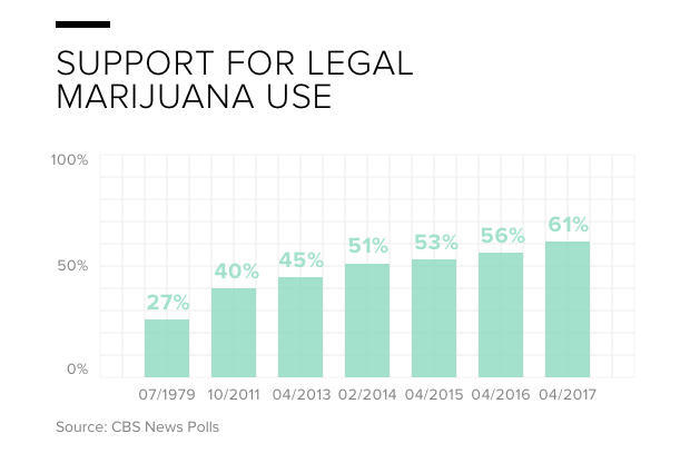 4-support-for-legal-marijuana-use.jpg 