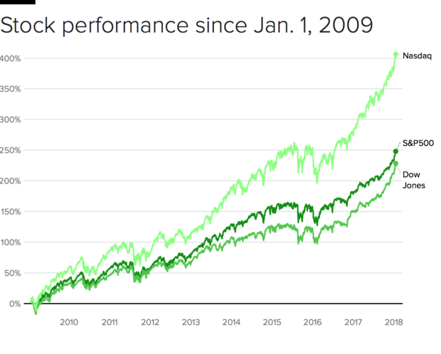 stocks-2009-18.png 