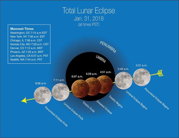 lunar-eclipse-01182018a.jpg 