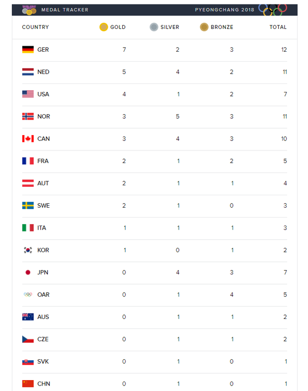 180214-latest-medal-count-day-6-a.png 