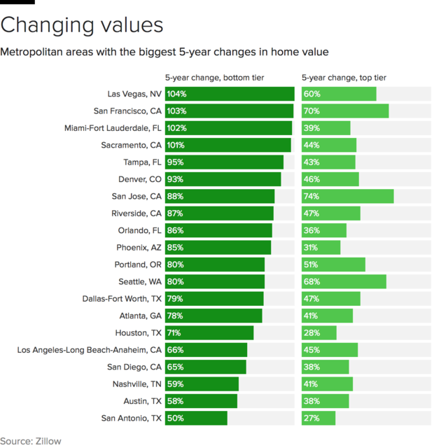 home-value-changes.png 