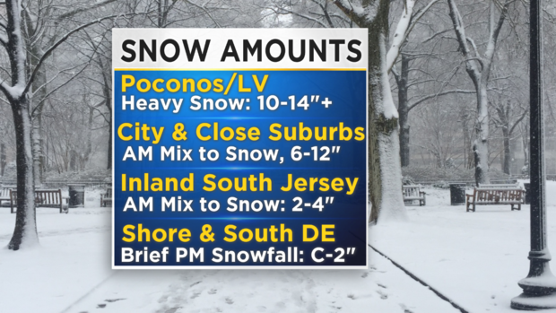 What To Expect - Snow by Region 