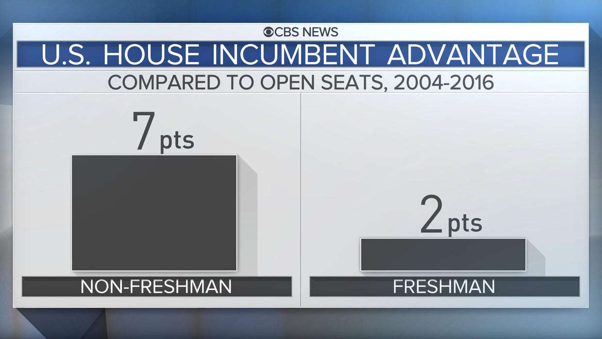 houseincumbentadvantage.jpg 