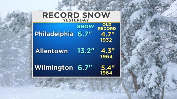 record snowfall 