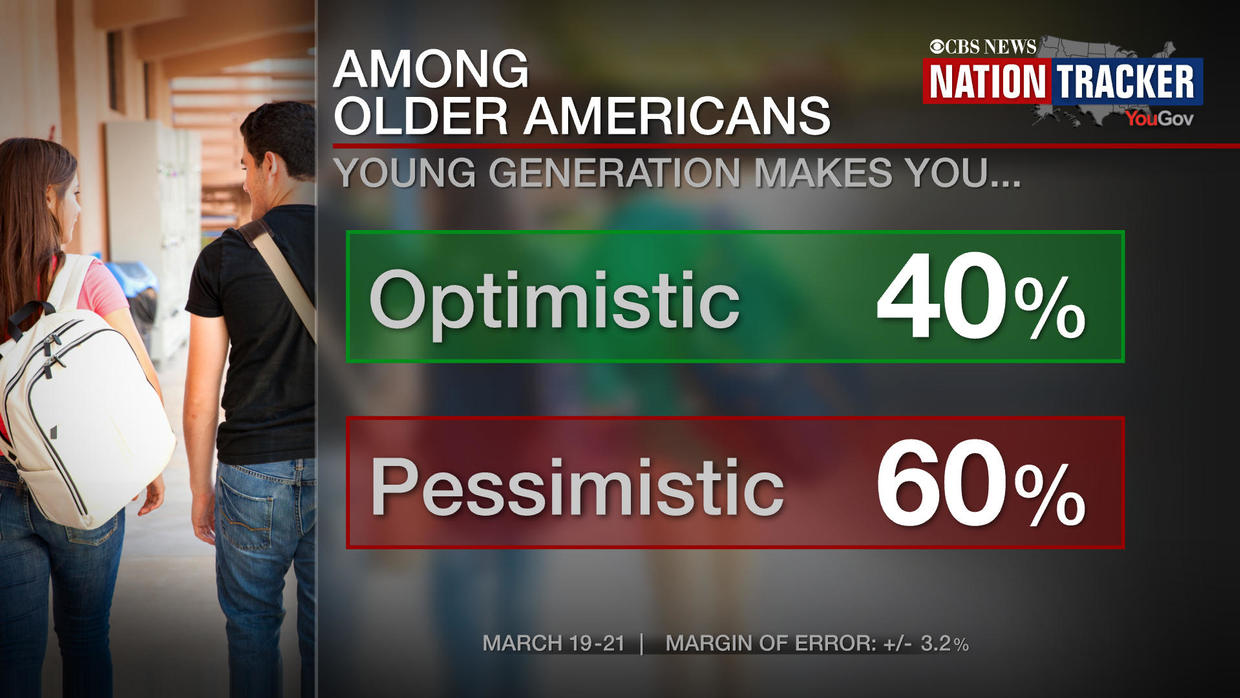 CBS Nation Tracker Poll: Young Americans Believe They Can Change The ...