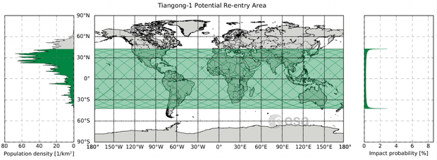 esa-esoc-tiangong1-risk-map-jan2018-1024x375-1 