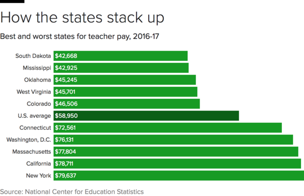 teacher-pay-rankings.png 